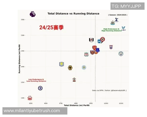 英超各队最长连续不败场次统计及分析一览