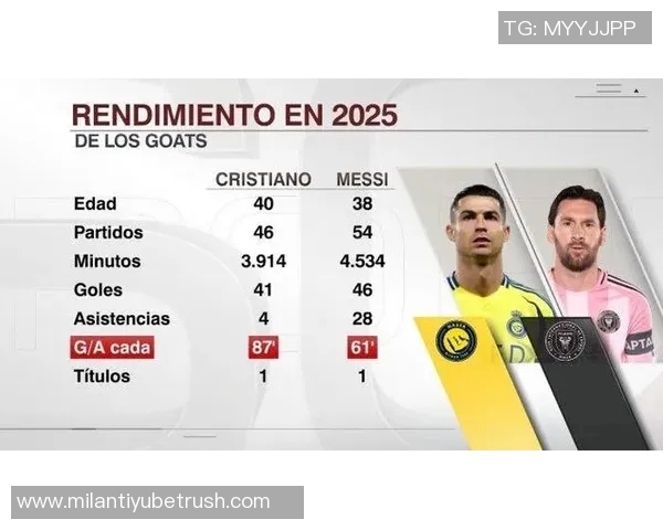 近十年德转搜索热度榜揭晓C罗六度称王梅西仅2022年登顶